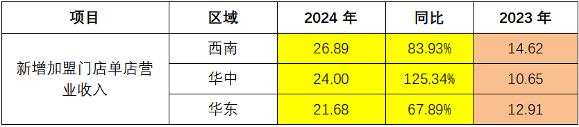 孕婴世界北交所IPO：逆势开出千余家加盟门店，业务高速扩张的合理性与可持续性待考