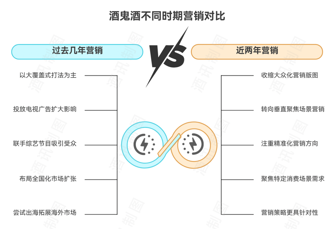 图片来源：酒讯制图