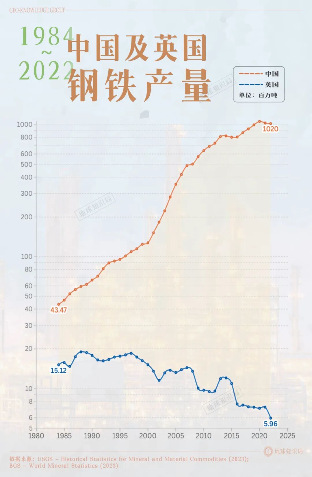 家级自废武功，英国工业快被英国卖光了
