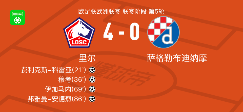 里尔4-0大胜萨格勒布迪纳摩，邦雅曼-安德烈破门，伊加马内建功