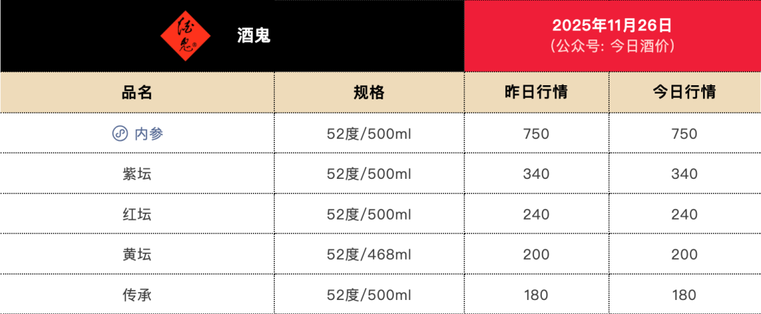 图片来源：今日酒价公众号