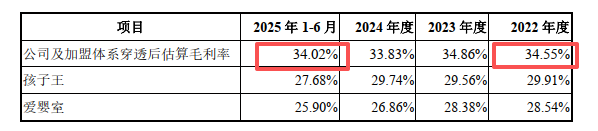 孕婴世界北交所IPO：逆势开出千余家加盟门店，业务高速扩张的合理性与可持续性待考