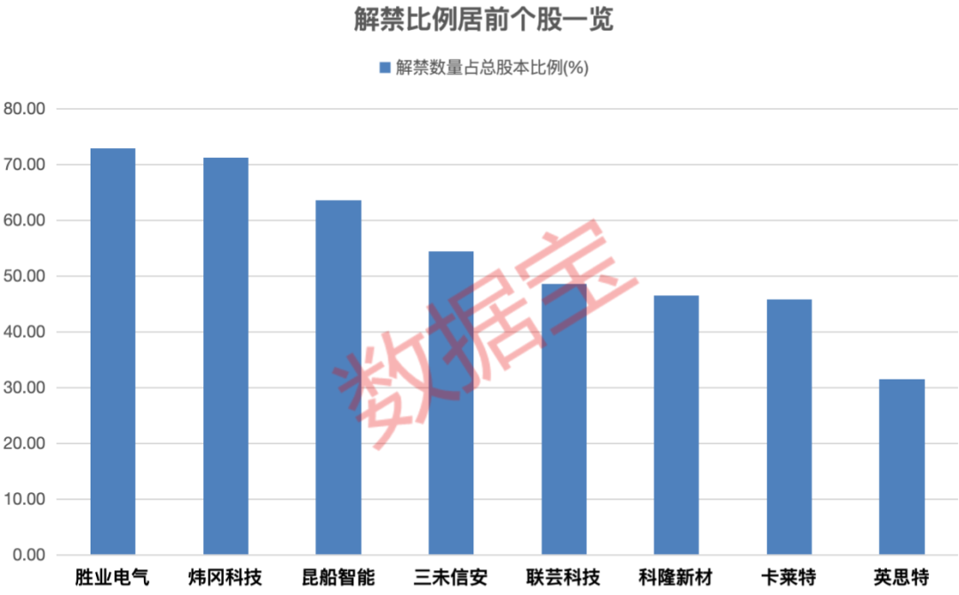 300344，连续3年财务造假或被强制退市！下周解禁股名单出炉，4股业绩亏损