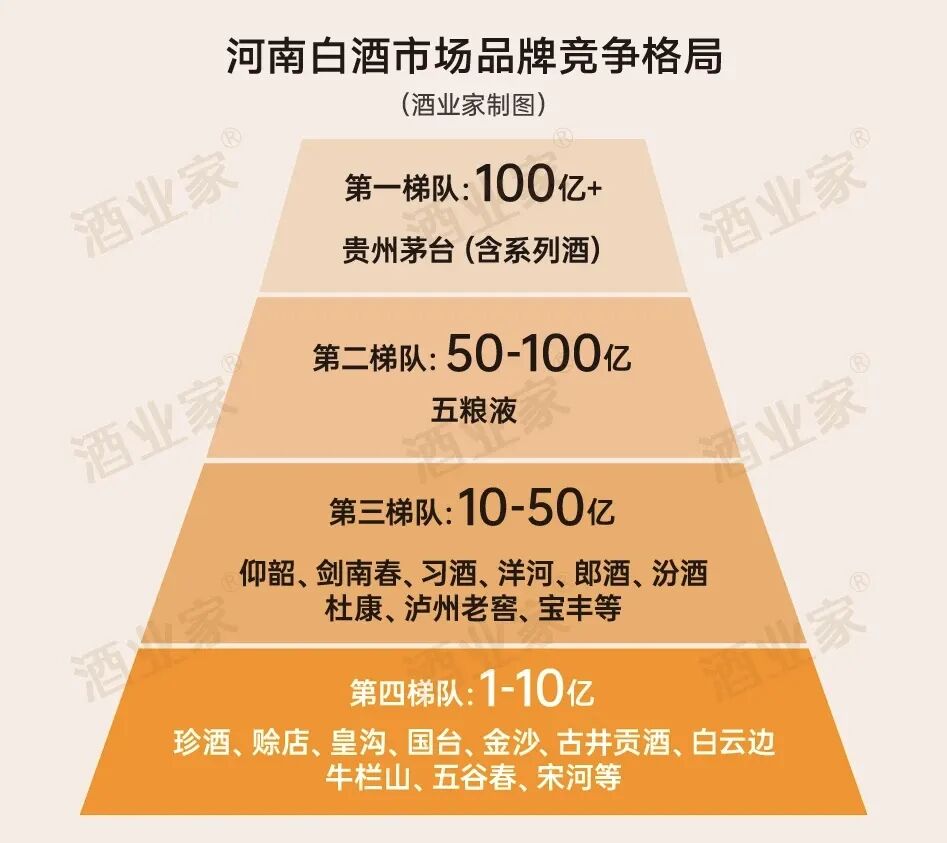 图片来源于酒业家