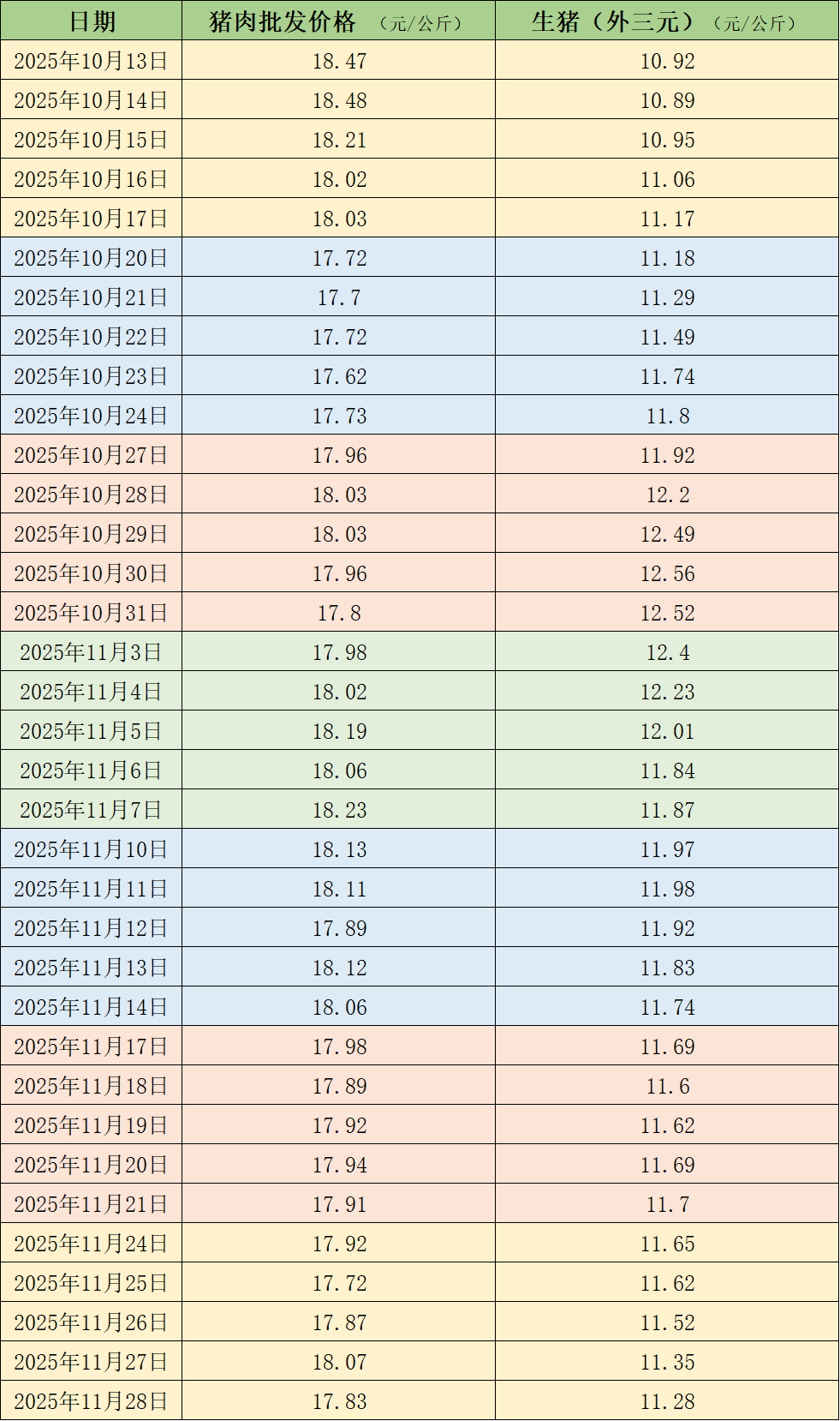 最新猪价行情报价表 a4f4-5d384d42aebb8f5f40b6e2e9edac94e9.png