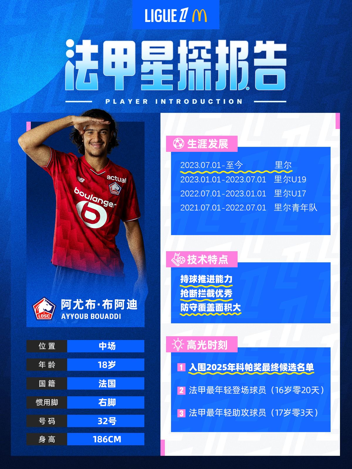 《法甲星探报告》第6期——球场艺术家阿尤布·布阿迪