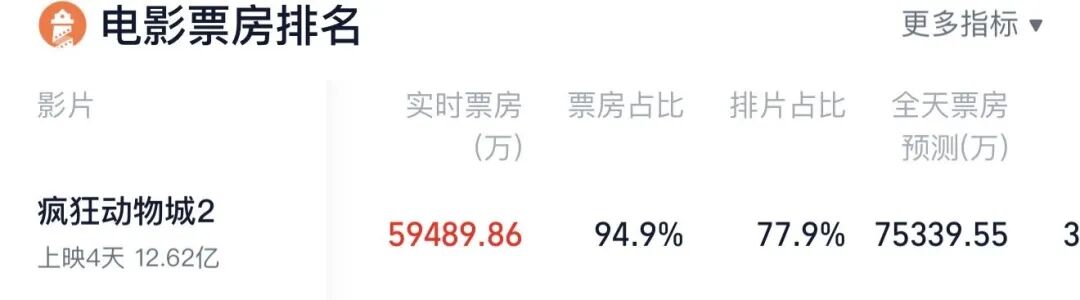 图片来源：灯塔专业版