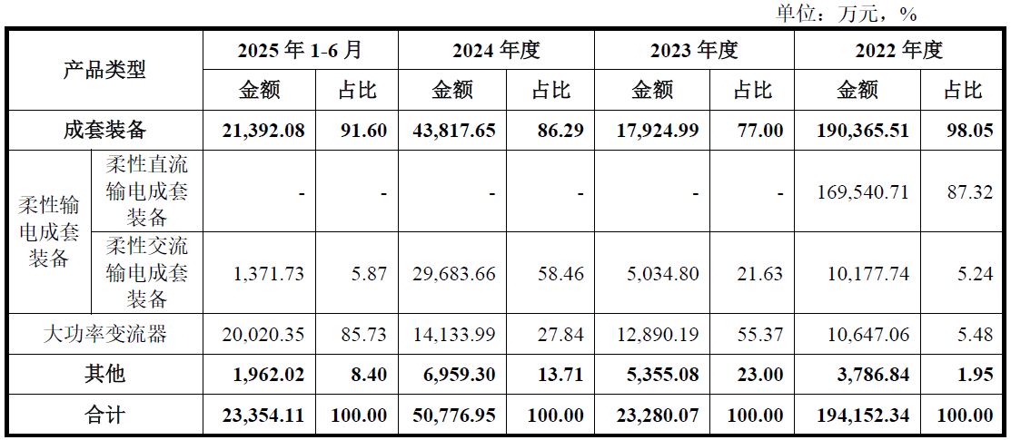 数据来源：公司公告、界面新闻研究部
