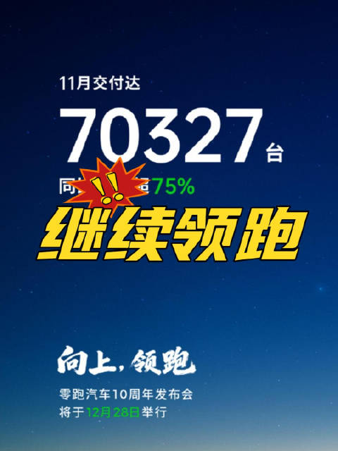 11月销量快报，零跑超7万台、岚图超2万