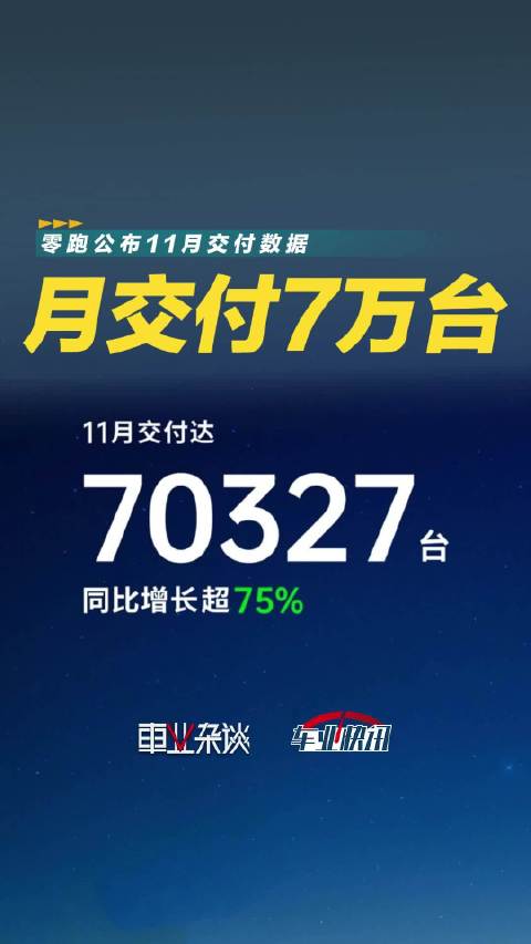 零跑公布11月交付数据，明年冲击百万销量