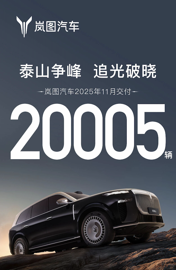 累计同比增长82%，岚图单月交付破2万大关