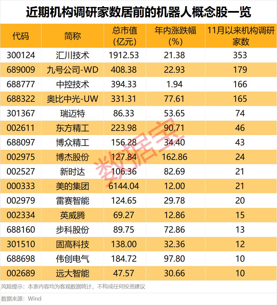 声明：数据宝所有资讯内容不构成投资建议，股市有风险，投资需谨慎。