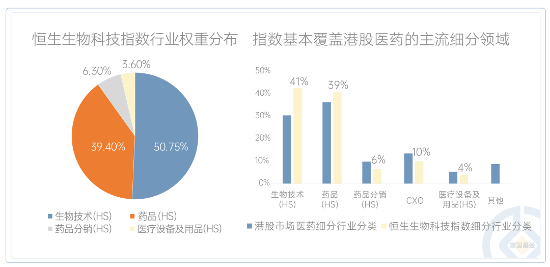 如何选择适合自己的创新药etf 99f2-e21db4c860c4ba86f2a59089f52370e4.png
