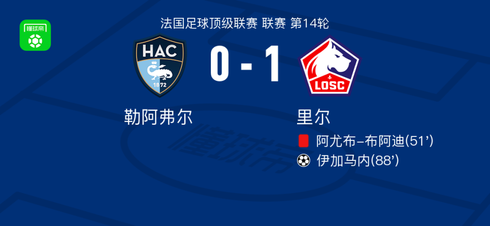 里尔1-0勒阿弗尔，伊加马内绝杀