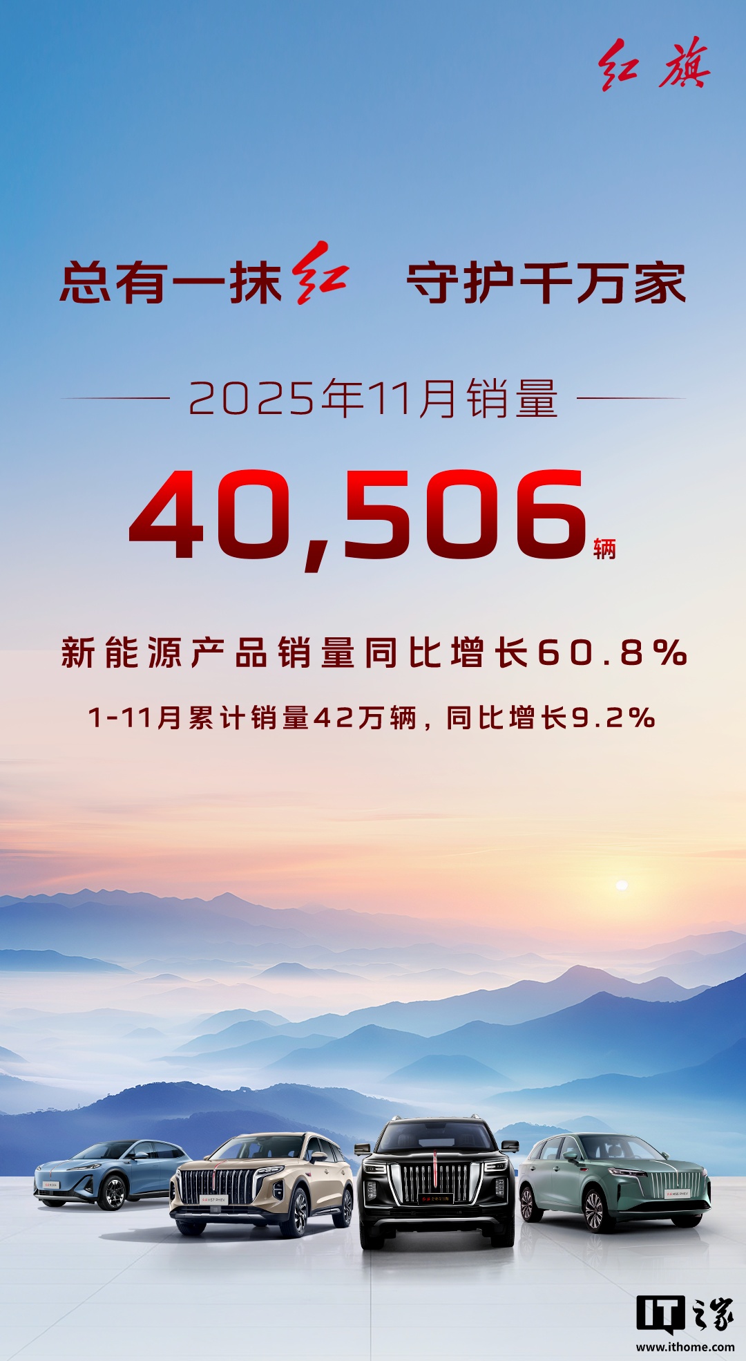 一汽红旗11月销售突破4万辆，奔腾品牌整车销量19520辆