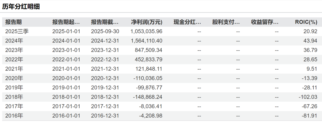 拼多多为什么既不分红也不回购?答案或许就藏在美团的财报里