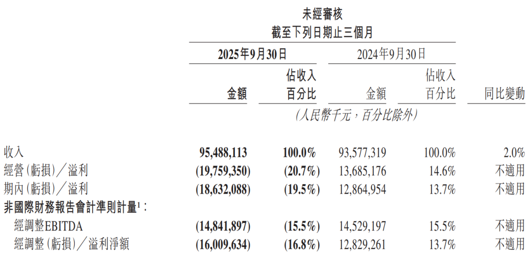 拼多多为什么既不分红也不回购?答案或许就藏在美团的财报里