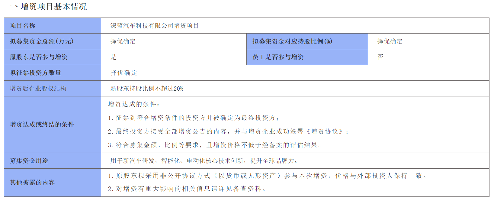深蓝汽车增资拟让渡20%股权，前十月尚未盈利