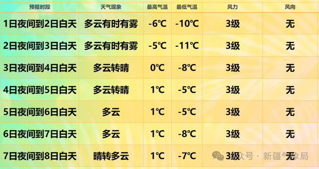 来源:新疆气象局微信公众号