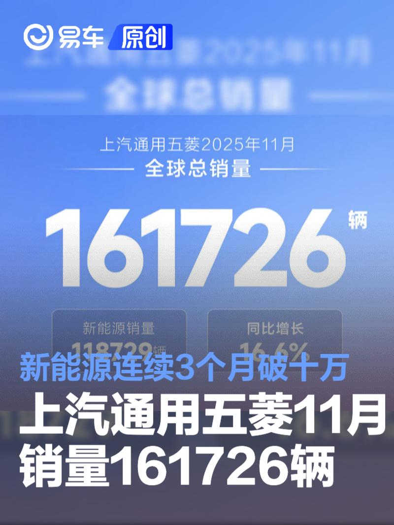 上汽通用五菱11月全球销量161726辆 新能源连续3个月破十万