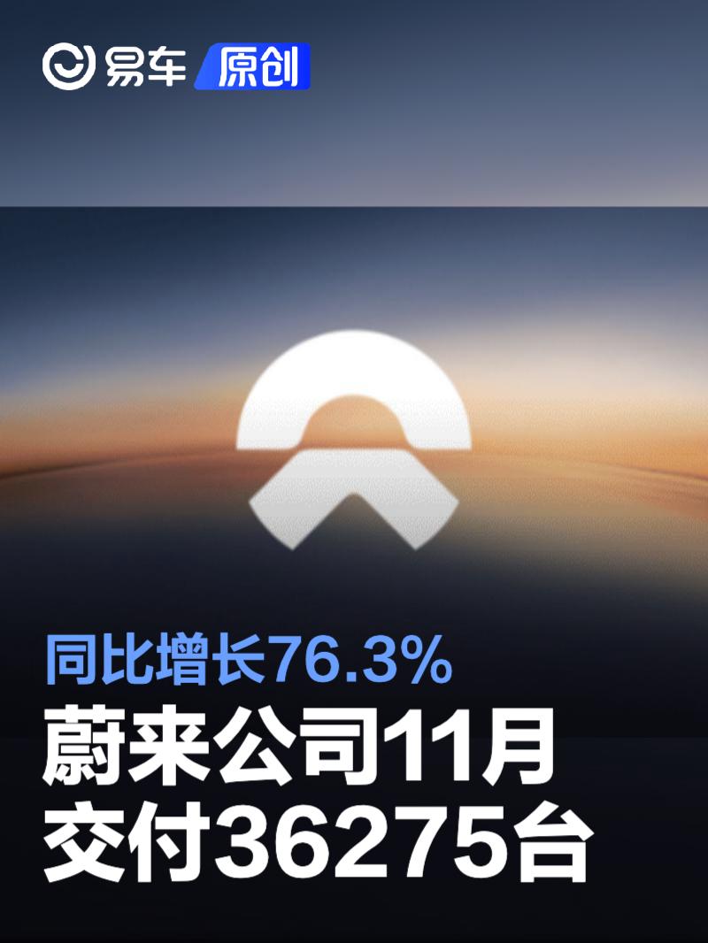 蔚来公司11月交付新车36275台 同比增长76.3%