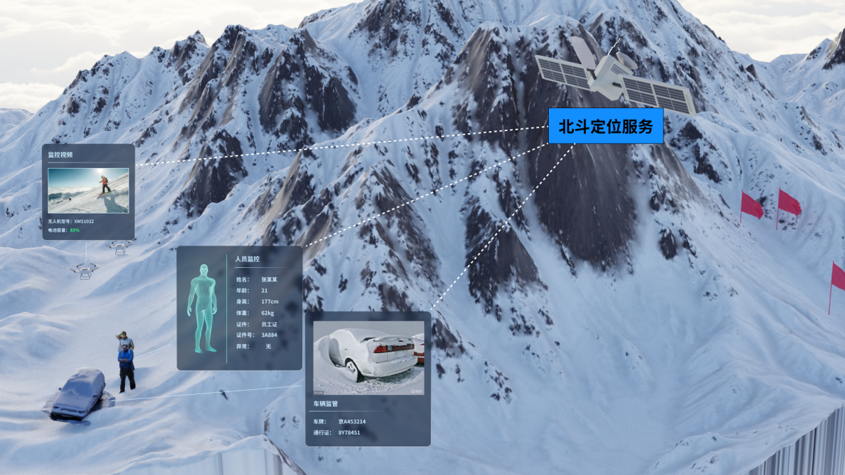 首都體育學院自主研發的越野滑雪球證輔助系統實際應用於冬奧賽事中。 學校供圖