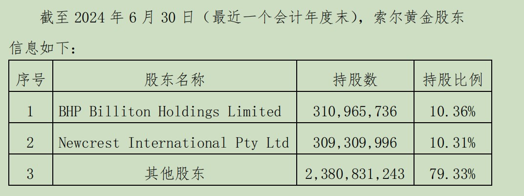 江西铜业超过必和必拓成为第一大单一股东。来源：公告