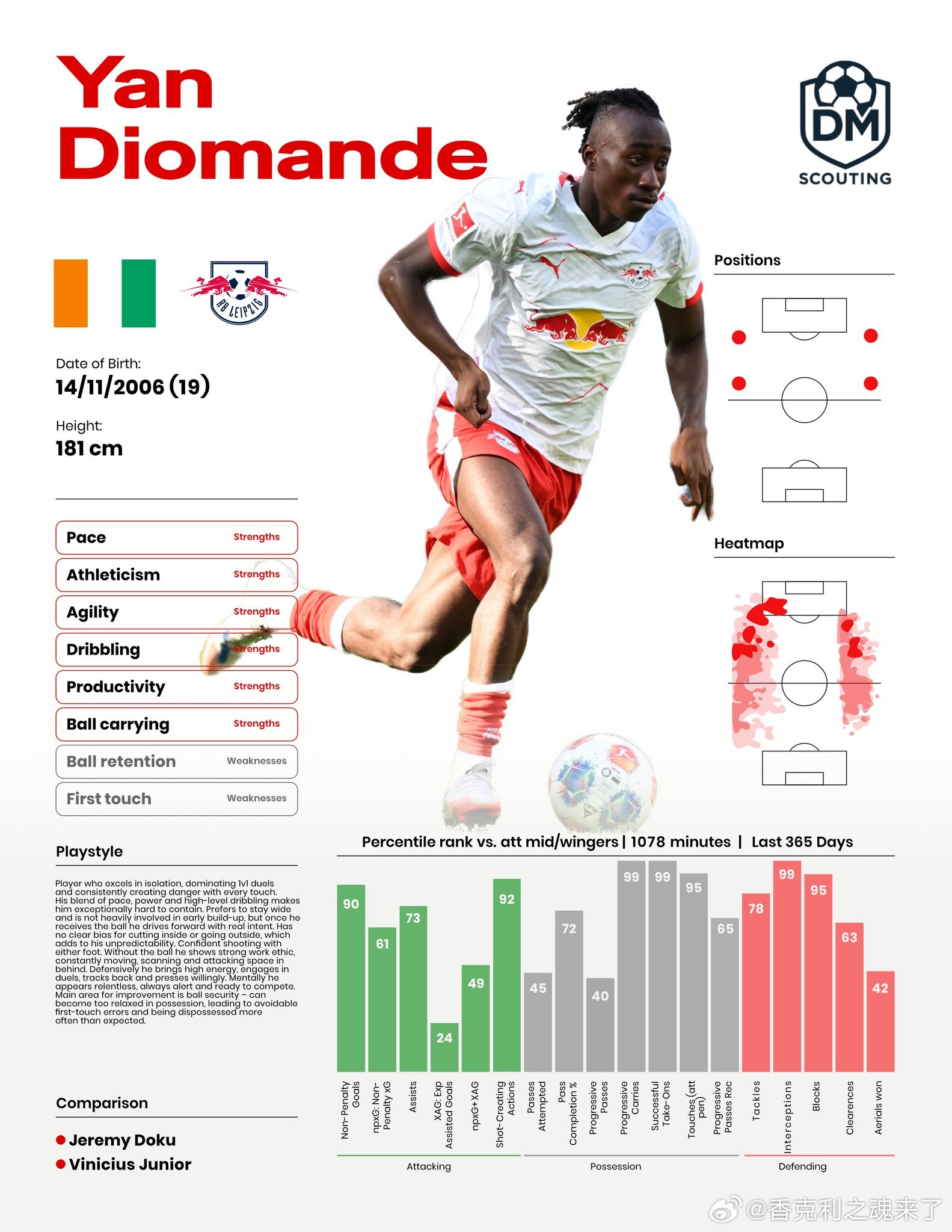 热刺利物浦深入接触莱比锡边锋迪奥曼德