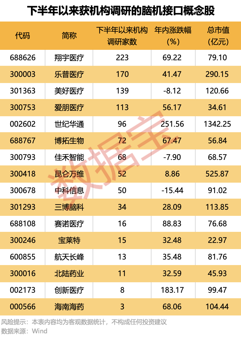 重磅大会密集袭来!瞄准这个未来产业,政策“东风”已起(附股)