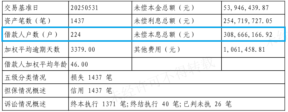 广发银行上千借款人无法还贷，15亿不良贷款超低价转卖__财经头条