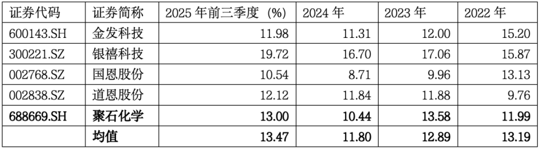 资料来源：公司财务报告