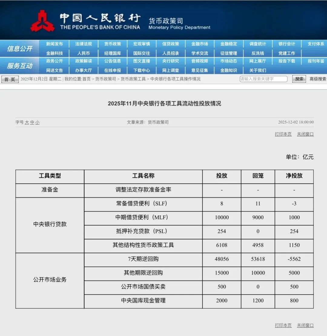 来源：中国人民银行、央视财经