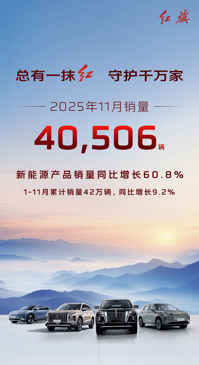 一汽红旗11月销量40506辆 新能源销量同比增60.8%