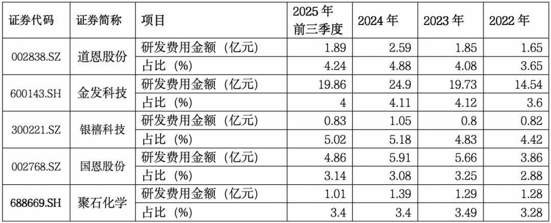 资料来源：公司财务报告