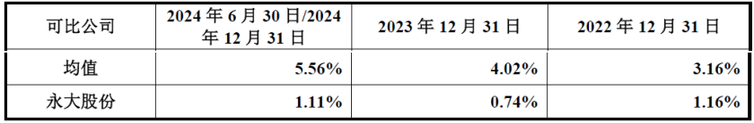 永大股份北交所IPO为何暂缓审议?除了上市委关注的问题之外,还存在这些异常……