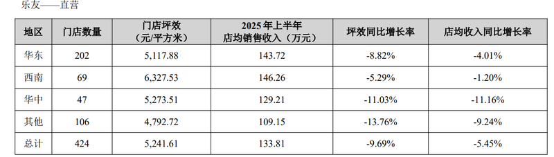 图/孩子王半年报截图