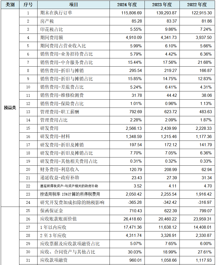 永大股份北交所IPO为何暂缓审议?除了上市委关注的问题之外,还存在这些异常……