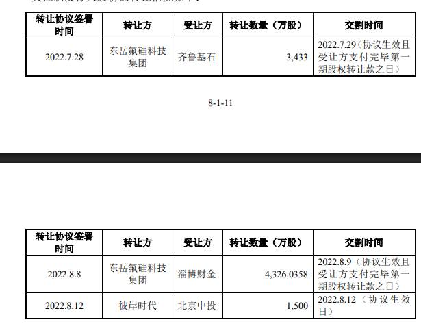 未来材料IPO：交易所问询实控人变更真实性，新增大客户负责人与东岳集团高管同名，引发隐形关联质疑