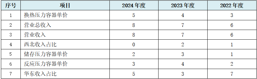 永大股份北交所IPO为何暂缓审议?除了上市委关注的问题之外,还存在这些异常……
