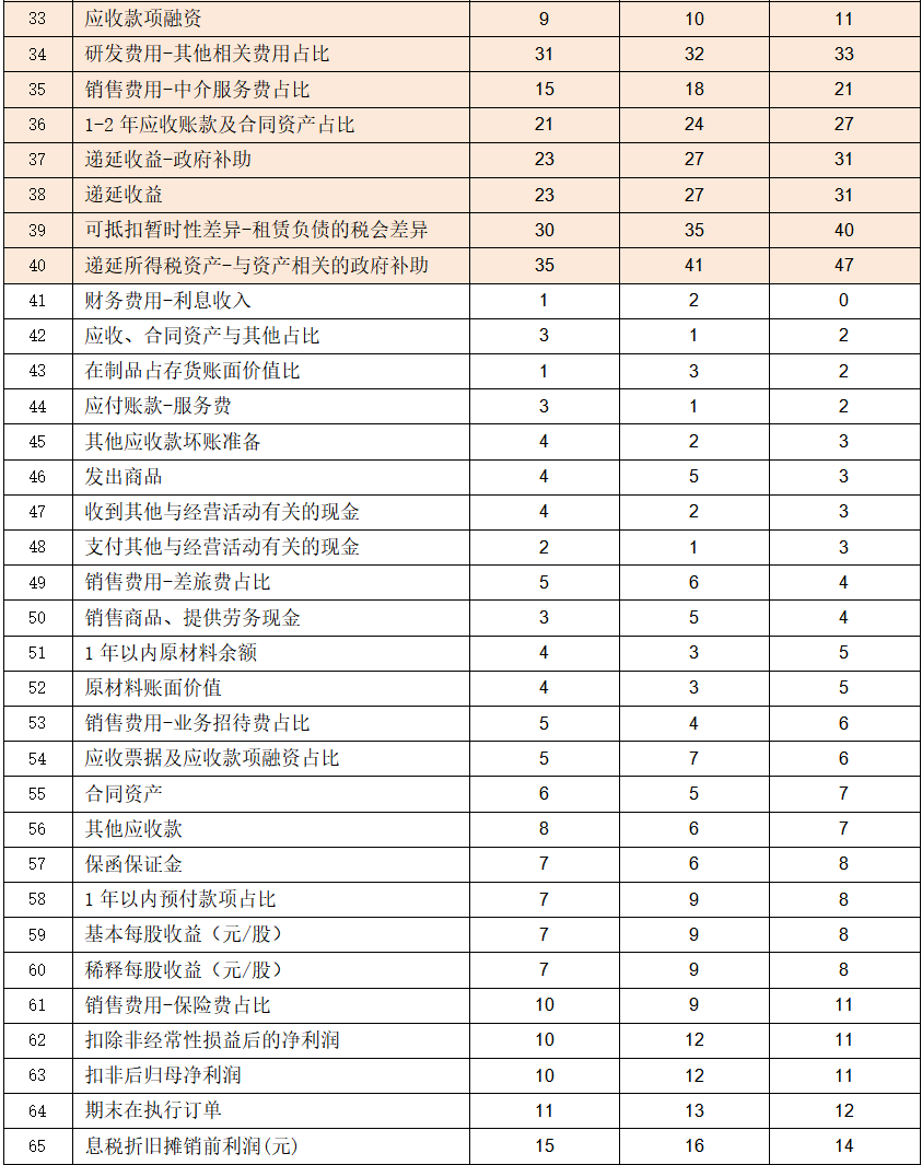 永大股份北交所IPO为何暂缓审议?除了上市委关注的问题之外,还存在这些异常……