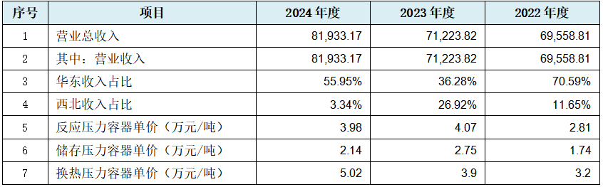 永大股份北交所IPO为何暂缓审议?除了上市委关注的问题之外,还存在这些异常……