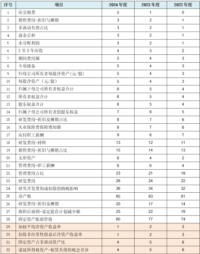 永大股份北交所IPO为何暂缓审议?除了上市委关注的问题之外,还存在这些异常……