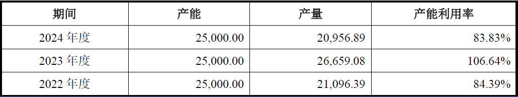 永大股份北交所IPO为何暂缓审议?除了上市委关注的问题之外,还存在这些异常……