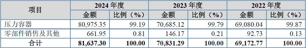 永大股份北交所IPO为何暂缓审议?除了上市委关注的问题之外,还存在这些异常……