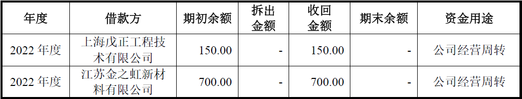 永大股份北交所IPO为何暂缓审议?除了上市委关注的问题之外,还存在这些异常……