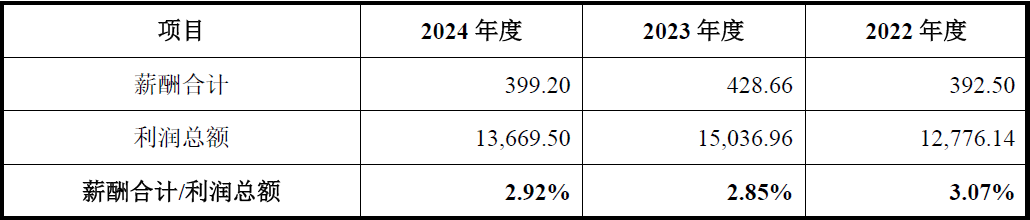 永大股份北交所IPO为何暂缓审议?除了上市委关注的问题之外,还存在这些异常……
