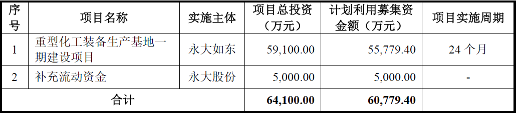 永大股份北交所IPO为何暂缓审议?除了上市委关注的问题之外,还存在这些异常……
