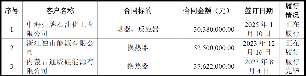 永大股份北交所IPO为何暂缓审议?除了上市委关注的问题之外,还存在这些异常……