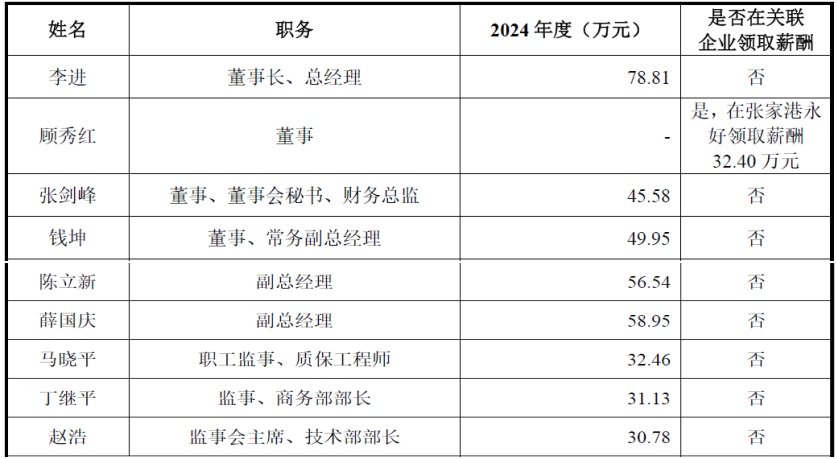 永大股份北交所IPO为何暂缓审议?除了上市委关注的问题之外,还存在这些异常……