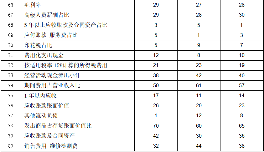 永大股份北交所IPO为何暂缓审议?除了上市委关注的问题之外,还存在这些异常……